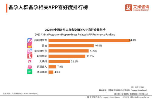 2023年中國(guó)備孕人群互聯(lián)網(wǎng)行為與消費(fèi)洞察 聚焦健康信息咨詢(xún)新趨勢(shì)