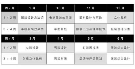 抓住時(shí)尚機(jī)遇 2019秋季《中國原創(chuàng)·服裝設(shè)計(jì)師》一年制培養(yǎng)課程招生火熱進(jìn)行中